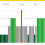 sleeping diagram for March 8th 2012