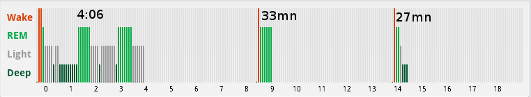 deep vs light vs rem sleep