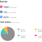 physical activity activity as recorded on fitbit for 16 - 19 April
